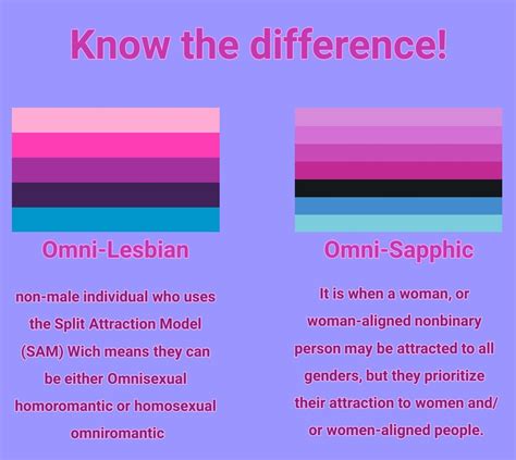 Omnisexual: Flag Colors, Meaning, Relationships